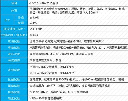 襄汾钳压式声测管供应性能特点